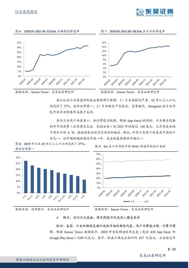 国外短视频研究