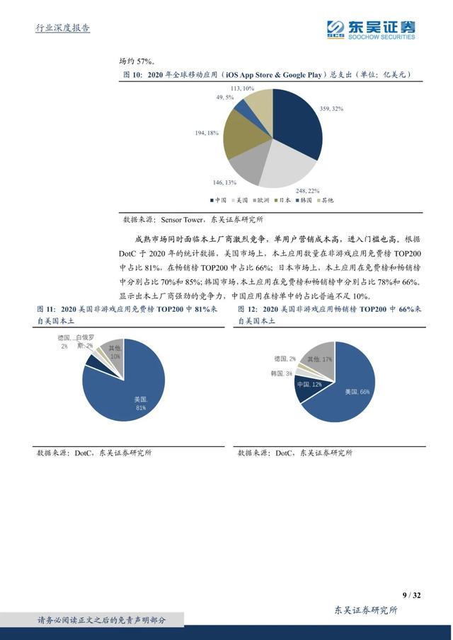 国外短视频研究