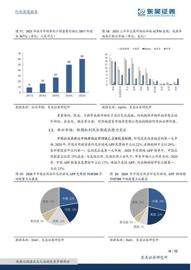 国外短视频研究