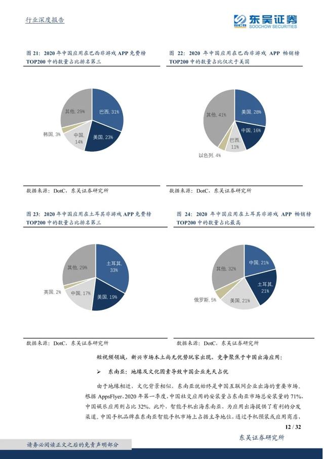 国外短视频研究