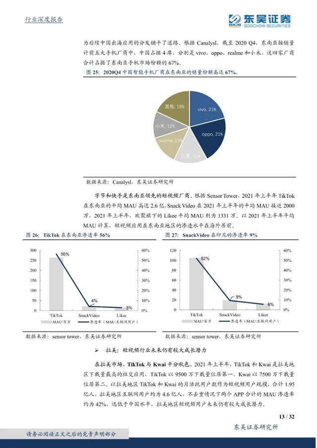 国外短视频研究