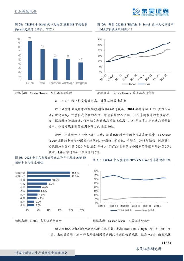 国外短视频研究