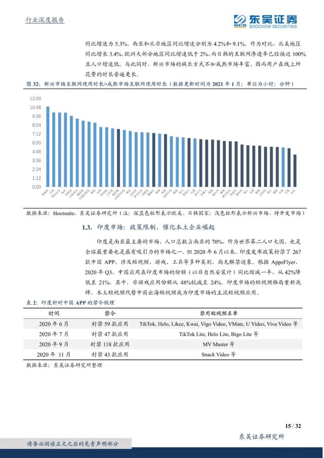 国外短视频研究