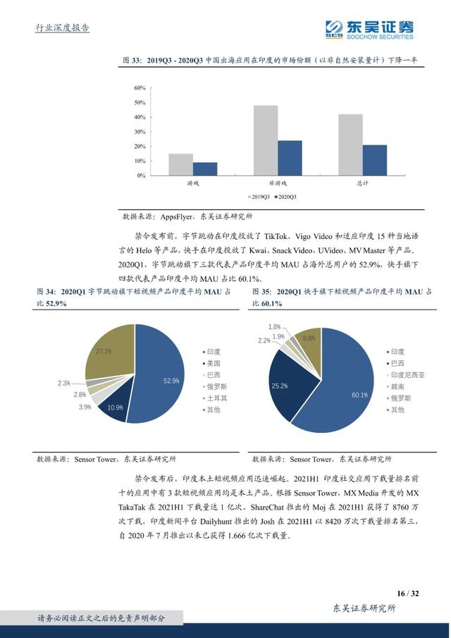 国外短视频研究