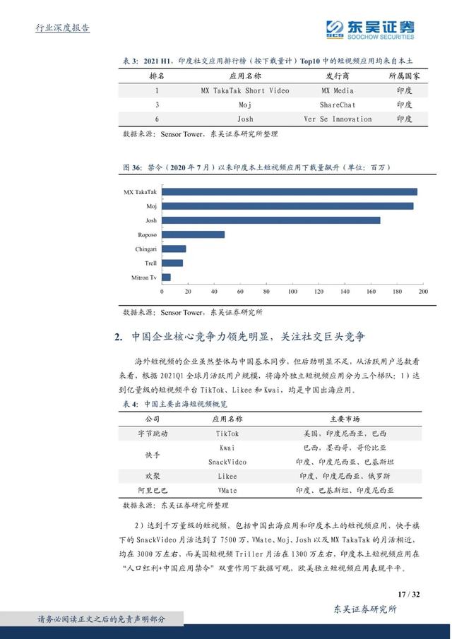 国外短视频研究