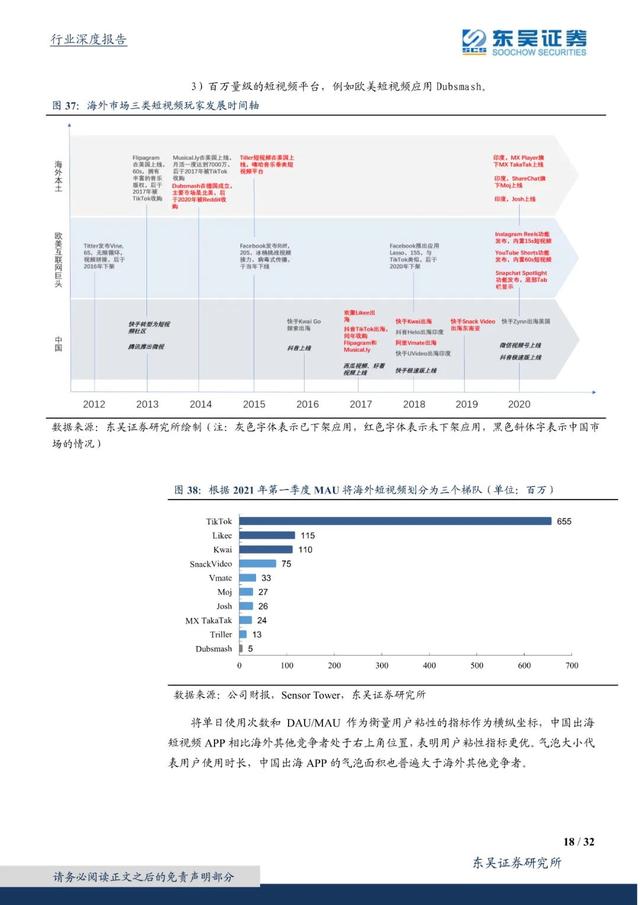 国外短视频研究