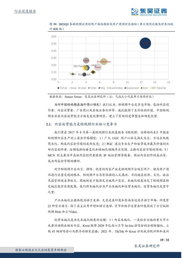 国外短视频研究