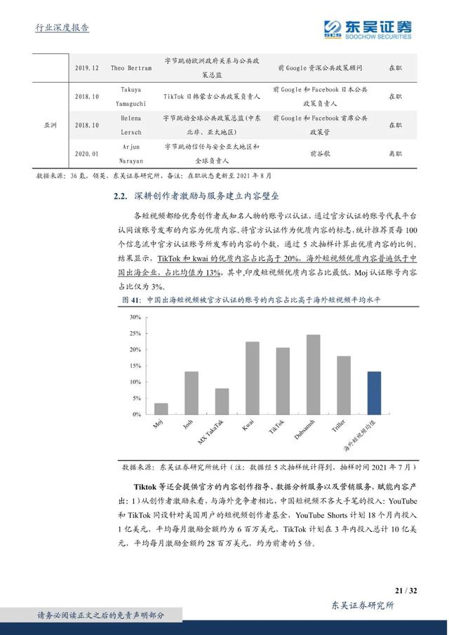 国外短视频研究