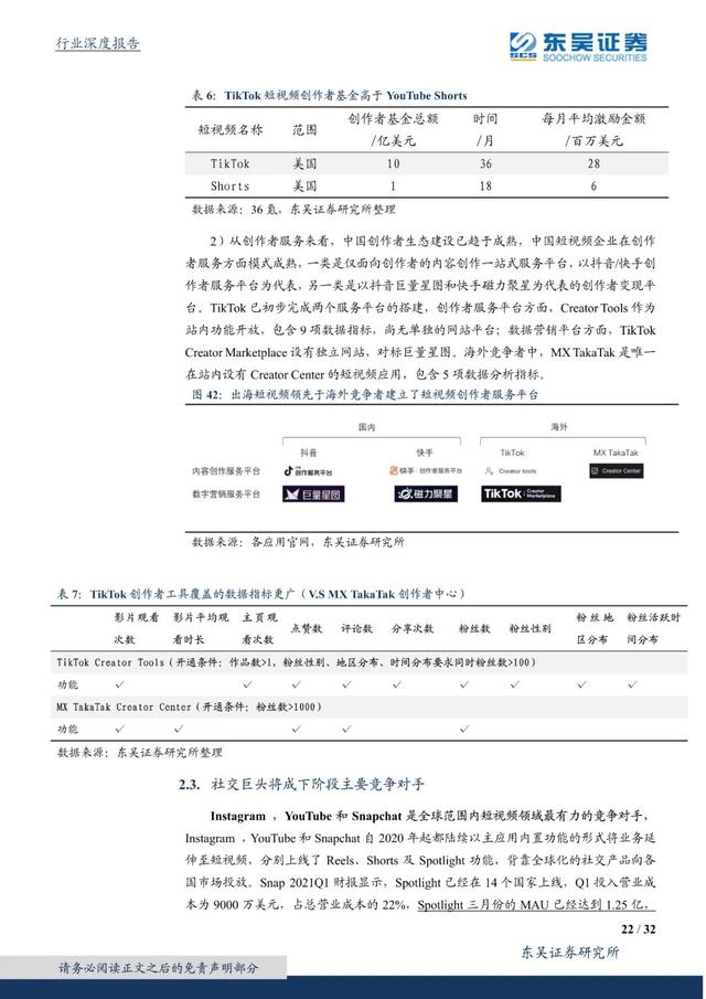 国外短视频研究