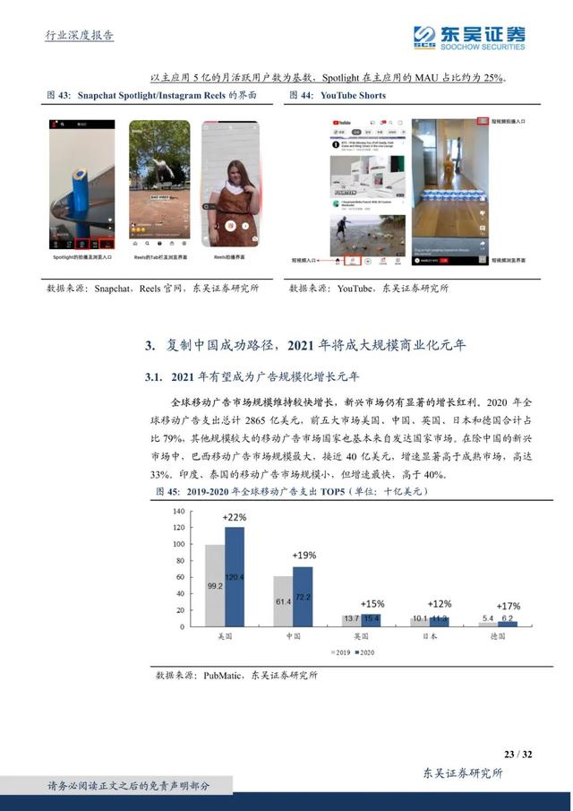 国外短视频研究