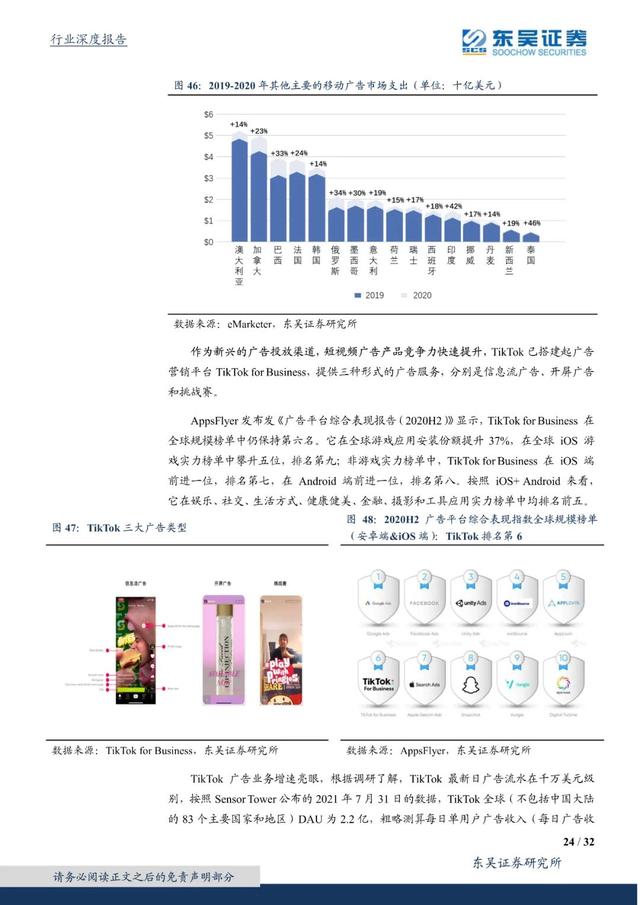 国外短视频研究