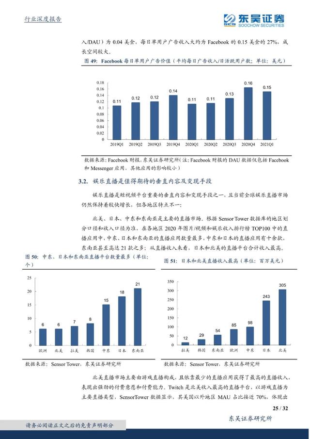国外短视频研究