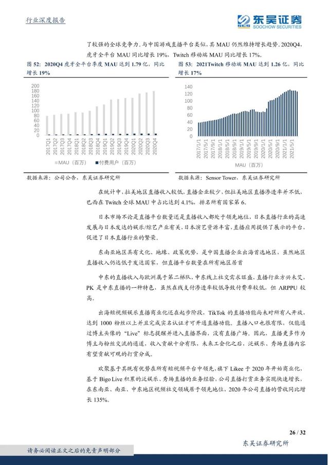 国外短视频研究