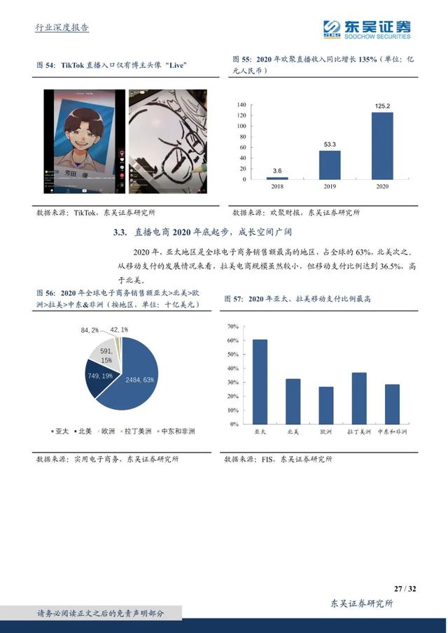 国外短视频研究
