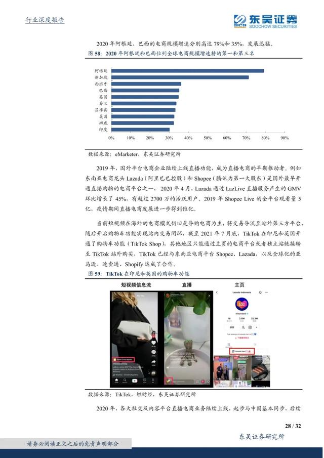 国外短视频研究