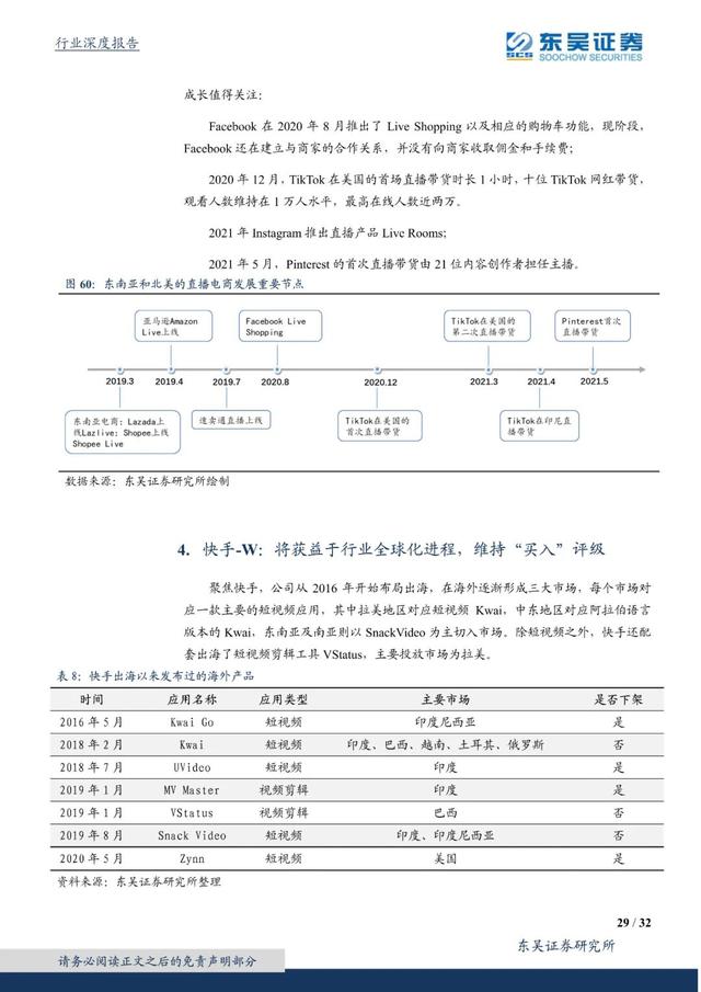 国外短视频研究