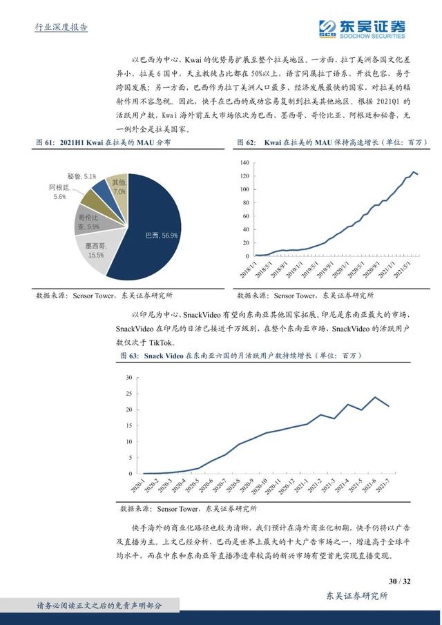 国外短视频研究