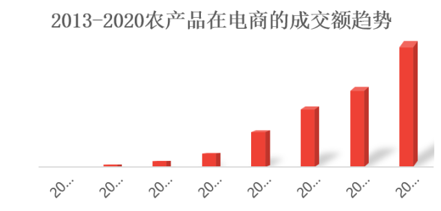 线上销售形式(线上销售形式有哪些)