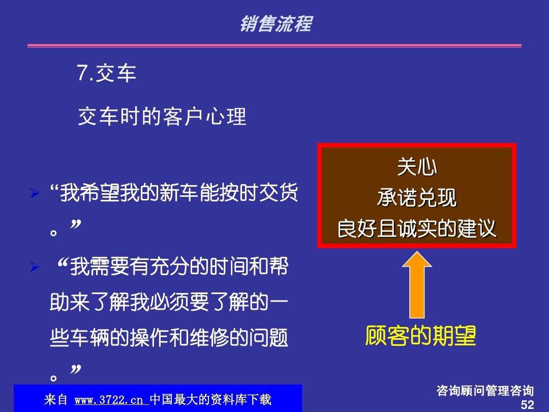 汽车销售流程视频(汽车销售流程车辆介绍视频)