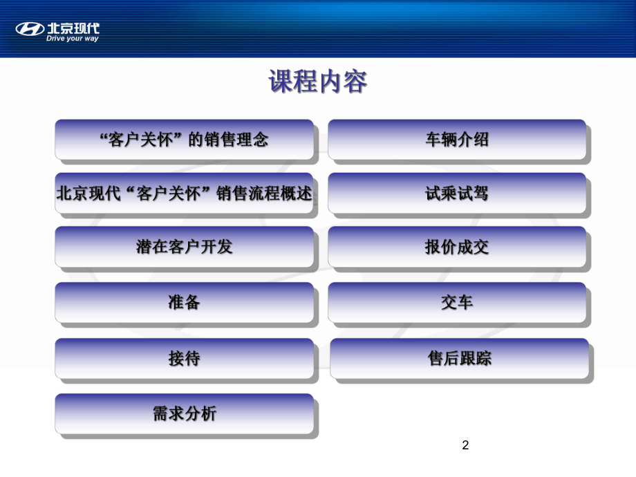 汽车销售流程视频(汽车销售流程车辆介绍视频)