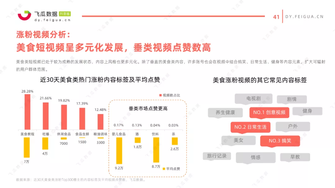 短视频营销最早出现的形式是(短视频内容营销与传统营销的异同)