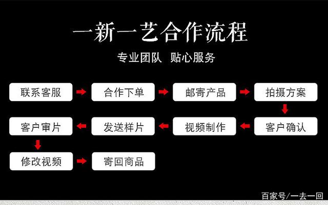 淘宝视频制作教程视频(淘宝视频制作教程视频34)