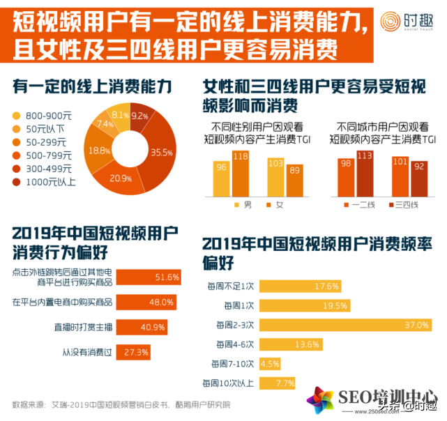 视频营销案例及分析(视频营销成功案例分析)