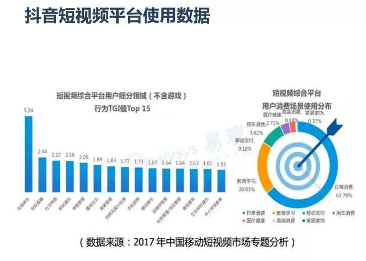 短视频平台用户(短视频平台用户流失原因)