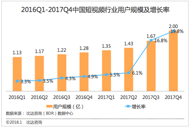 短视频平台用户(短视频平台用户流失原因)