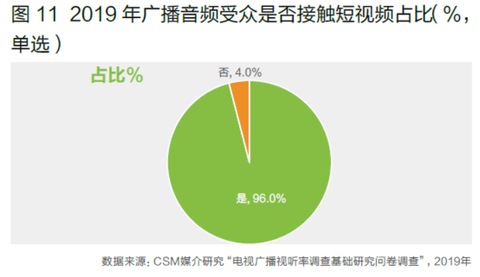 短视频受众定位(短视频内容与受众定位)
