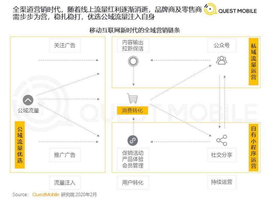 线上销售渠道分析(线上销售渠道分析是什么意思)