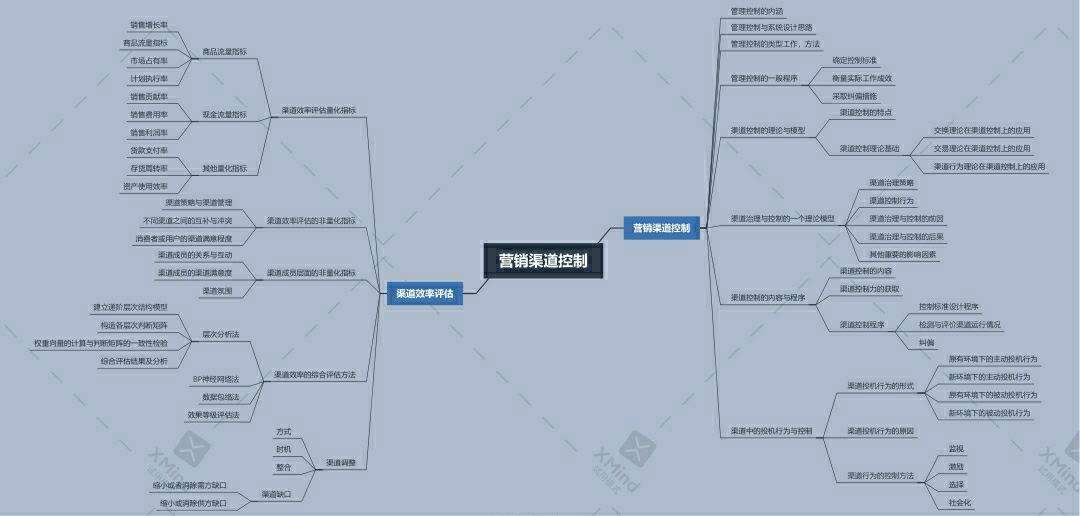 线上销售渠道分析(线上销售渠道分析是什么意思)