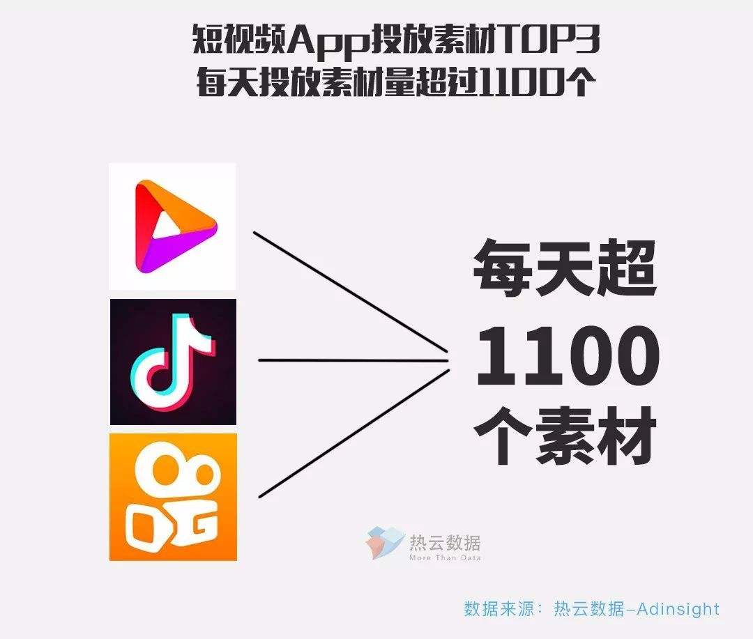 各类短视频app(各类短视频app的优点和不足)