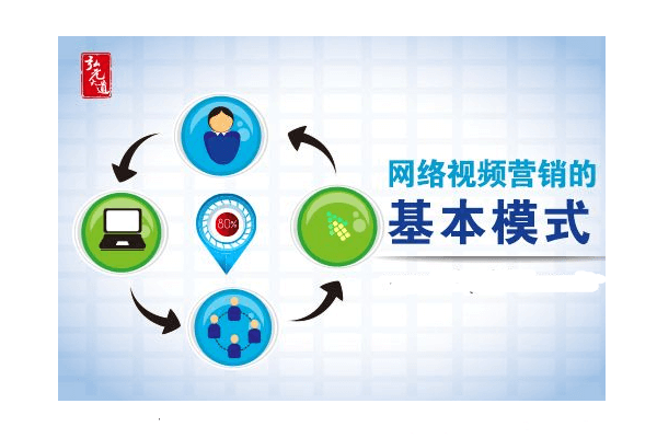 如何做好营销视频讲解(如何做好营销视频讲解策划)