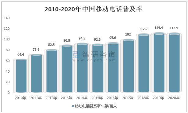 国内短视频发展现状及趋势分析(国内短视频发展现状及趋势分析论文)