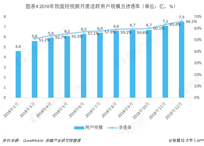 国内短视频发展现状及趋势分析(国内短视频发展现状及趋势分析论文)