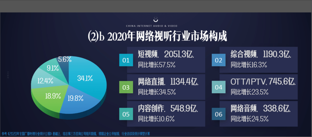 短视频平台介绍(短视频平台介绍文案)
