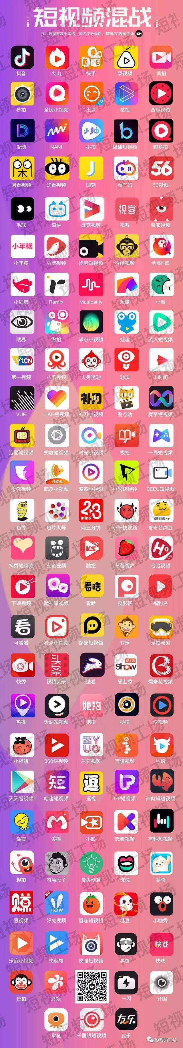 短视频平台介绍(短视频平台介绍文案)