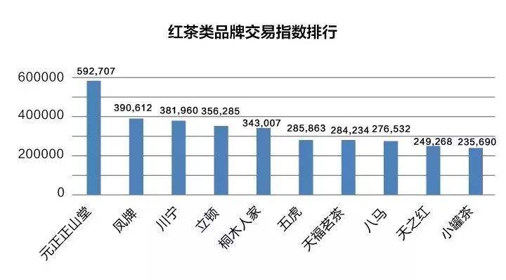 如何线上销售茶叶(如何线上销售茶叶技巧)