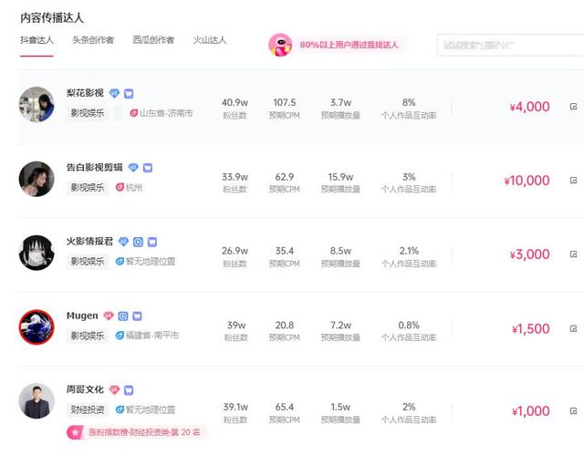 短视频剪辑的价格 短视频剪辑的价格