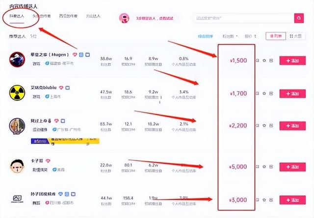 短视频剪辑的价格 短视频剪辑的价格