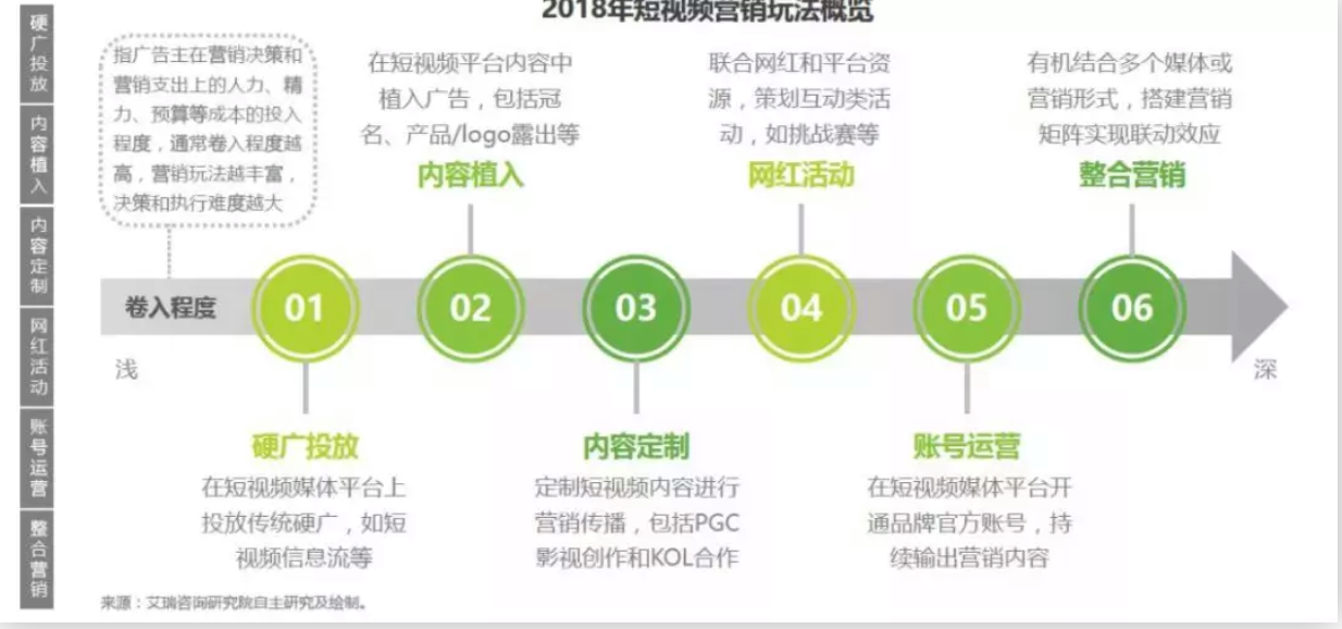 短视频免费网站(短视频免费网站推荐)