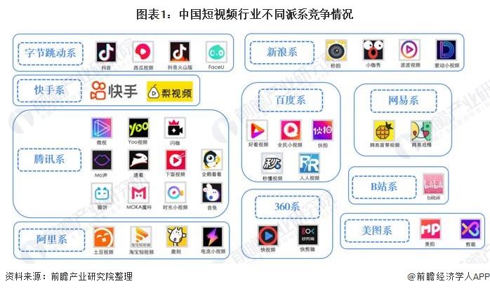 短视频格局(短视频格局分布)