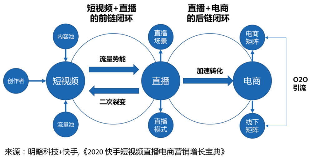 短视频格局(短视频格局分布)