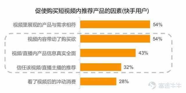 短视频经济价值(短视频创造的经济价值)