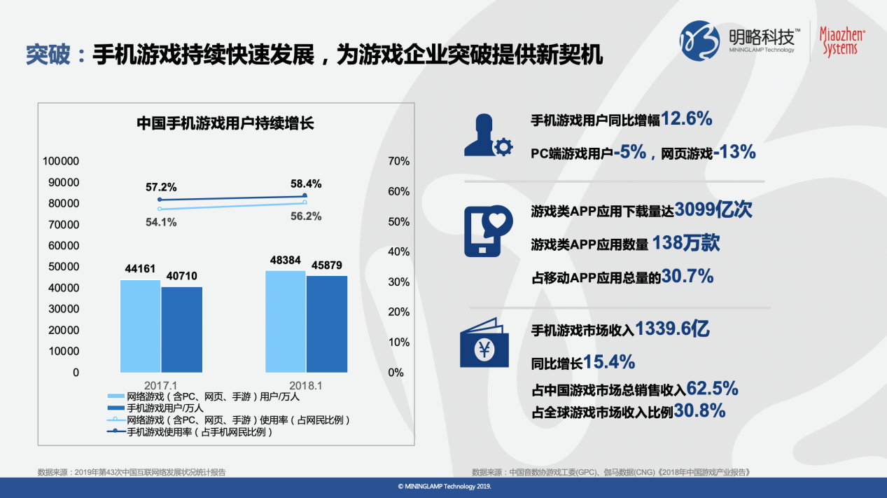 短视频行业调研(短视频行业调研的目的)