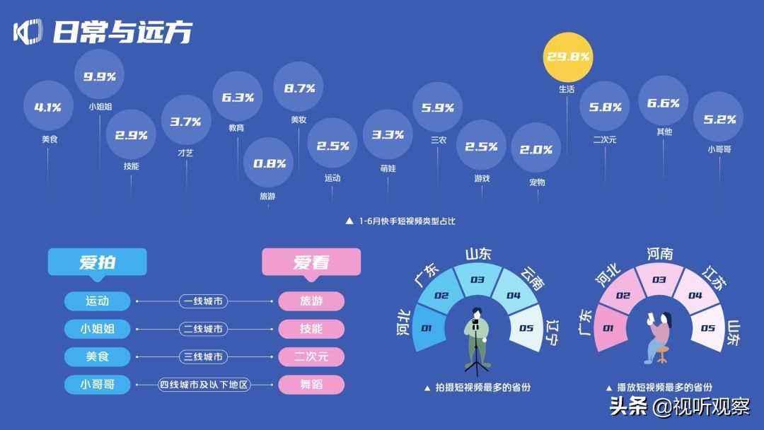 采购短视频(采购视频教程)