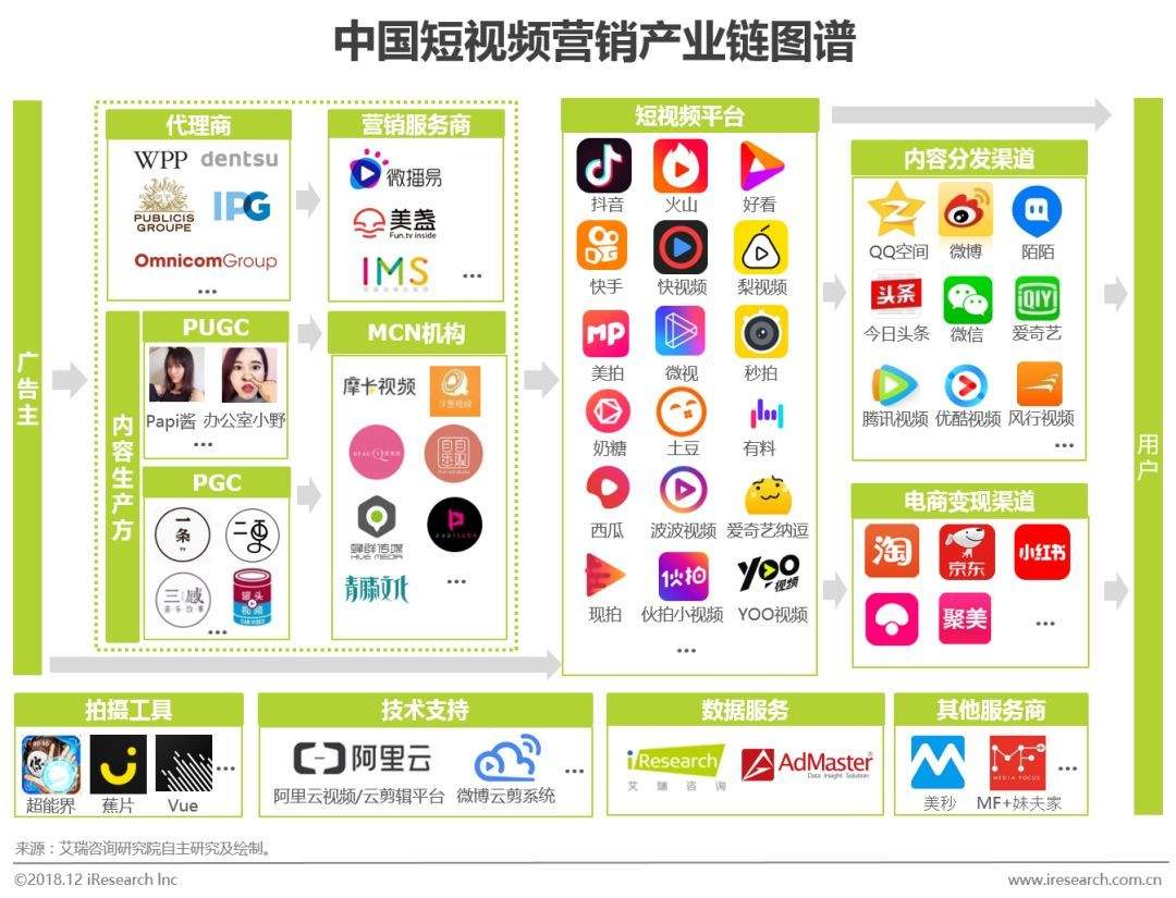 短视频品牌宣传(短视频品牌宣传文案)