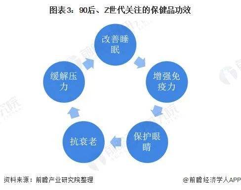 保健品线上销售(保健品线上销售渠道)
