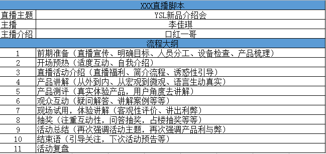 网络直播营销的概念(网络直播营销的概念界定)